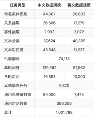 大连理工团队开源“太一”中英双语生物医学大模型