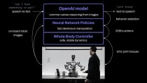 只用 13 天，OpenAI 做出了能听、能说、能自主决策的机器人大模型