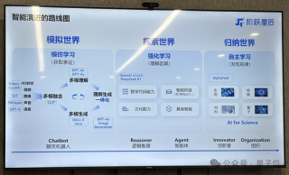 多模态=AGI入场券？阶跃星辰姜大昕：死磕基座大模型，探索多模态理解生成一体化