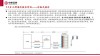 液冷技术冷却液：AI算力浪潮下的创新引擎与产业图景