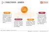 奥迪威以番禺区NO.1荣登2024广州人工智能创新发展总榜!