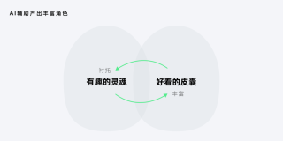 万话APP｜探寻AI情感化互动的设计价值
