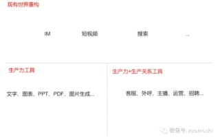 AI不缺概念、不缺技术，但实在缺产品
