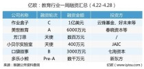 baidu09泽辉生物完成逾 2 亿元 B 轮融资