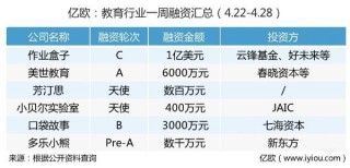 baidu09泽辉生物完成逾 2 亿元 B 轮融资