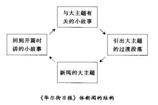 用《华尔街日报》的风格报道“大闹天宫”，好的提示词要怎么写？