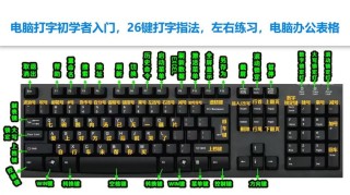 电脑美式键盘怎么调出来？