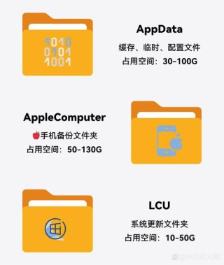 appdata文件夹太大了可以移到D盘吗？