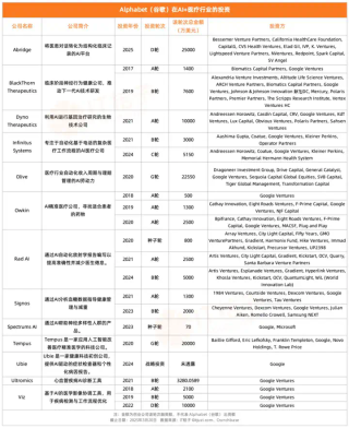 谷歌的AI投资，钱都花在了哪儿？