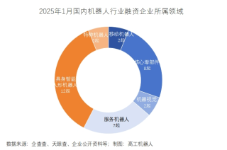 2025年1月国内机器人行业融资事件盘点