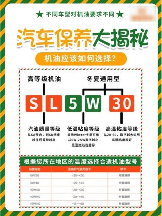 柴机油级别怎么分？柴油车用什么型号的机油