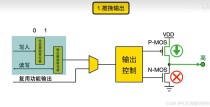 RK3568驱动指南｜第十二篇 GPIO子系统-第130章 GPIO的调试方法