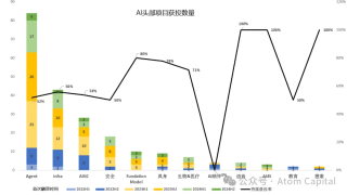 Atom Capital：中美AI最前沿——创投新趋势、中美竞争与初创企业出海战略