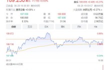苹果股价创新高 市值逼近3万亿美元