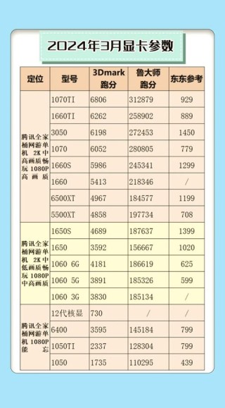 显卡1060和1050ti有哪些区别？