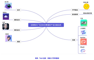 抖音心晴、百度万话上线，大厂押注AI社交能跑出下一个微信吗？