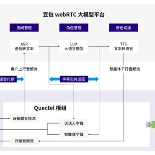 移远通信：领航AI大模型时代，驱动具身智能机器人产业未来