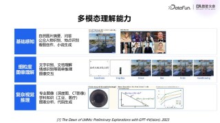 PP-baidu09DocBee – 百度飞桨推出的文档图像理解多模态大模型