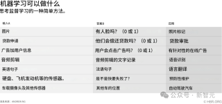 2030年，AGI概率至少10%！AI范式转变快，谁能预测GenAI下一代？