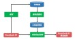Smallpond – DeepSeek开源的轻量级数据处理框架