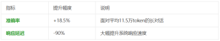 动态数据太折磨人！静态RAG搞不定，就试下ZEP，让Agent调用实时知识图谱。