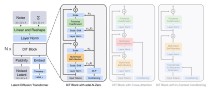 DreaMoving – 阿里开源的基于扩散模型的人类视频生成框架