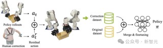 BEHAVIOR Robot Suite – 李飞飞团队开源的机器人家庭任务自动化框架