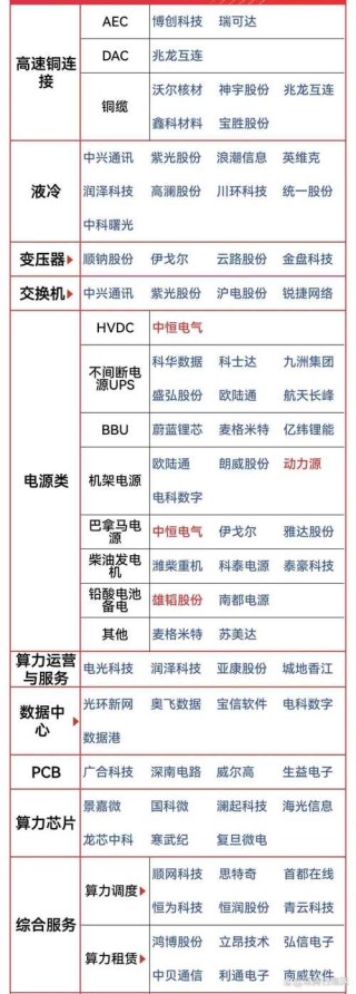 虚拟数字人热度居高不下，产业链企业中谁更具优势？