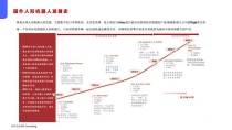 所有操作层都接入AI，Menteebot给人形机器人发展带来新思路