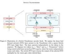 Hunyuan-baidu09Large – 腾讯推出的大型混合专家（MoE）模型