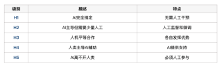 未来「含人量」多少，决定这工作值多少钱？斯坦福发布2025年重磅AI「工作内参」【附原版PDF】