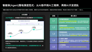 新的CodeBuddy IDE测了，我们感受到腾讯搞定创意人士的野心
