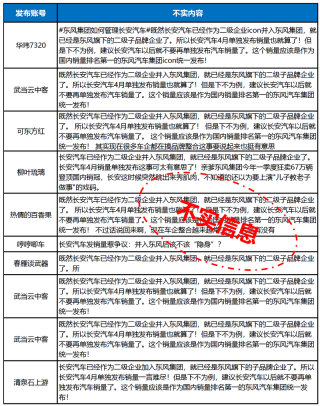 长安汽车辟谣作为二级企业并入东风集团 将追究相关方责任