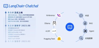 DemoFusion – 免费开源的图像分辨率超清增强框架