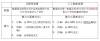 硅谷深思：GPT应用迟未爆发，大模型泡沫根源初探_1