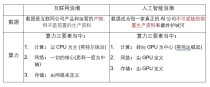 硅谷深思：GPT应用迟未爆发，大模型泡沫根源初探_1