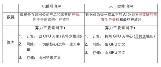 硅谷深思：GPT应用迟未爆发，大模型泡沫根源初探_1