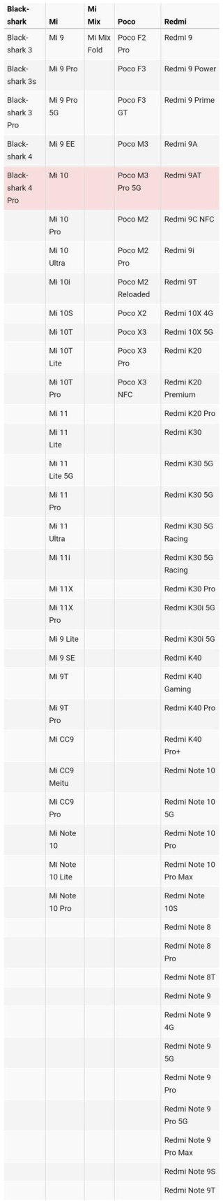 MIUI13支持哪些手机？MIUI13系统支持机型介绍