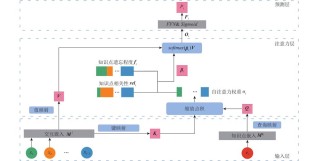 RLCM – 康奈尔大学推出的优化文本到图像一致性模型的框架
