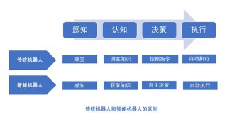 实现机器人自主感知避障，传感的多样选择