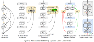 ICML 2025 - 打破残差连接瓶颈，彩云科技&amp;北邮提出MUDDFormer架构让Transformer再进化！