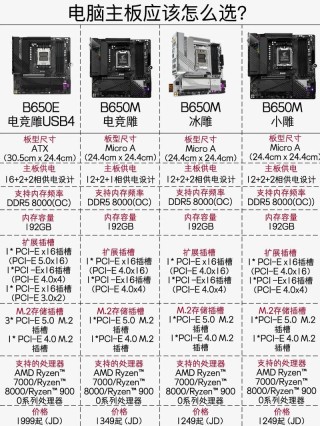 2021最新版华硕主板型号天梯图 华硕主板型号排行