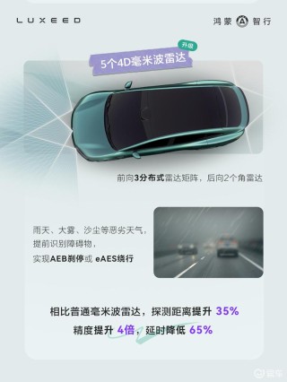 新款智界R7搭载华为ADS 4辅助驾驶系统 标配192线激光雷达