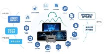 车载计算平台SoC：采用CPU+GPU+NPU+MCU+VPU异构设计