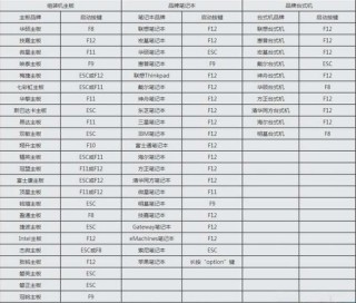 Acer的U盘启动快捷键是哪一个？宏基电脑电脑重装系统U盘启动快捷键