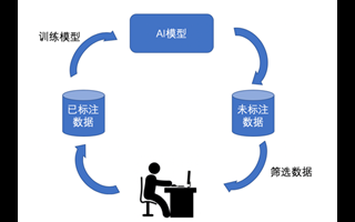 MotionCLR – AI动作编辑模型，根据文本提示生成相应的动作序列