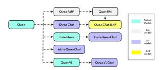 Qwen-baidu09Agent – 阿里通义开源的 Agent 应用开发框架