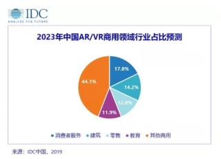 佳禾智能与珑璟光电合作加大AR VR产业链布局