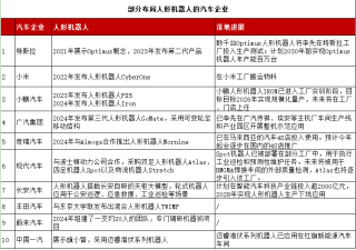人形机器人抢镜车展，商业化拐点提速到来