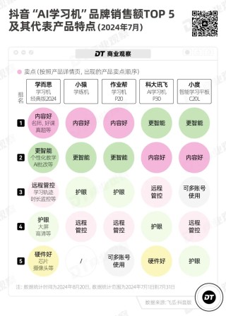 大厂卷AI，卷到了小学生身上